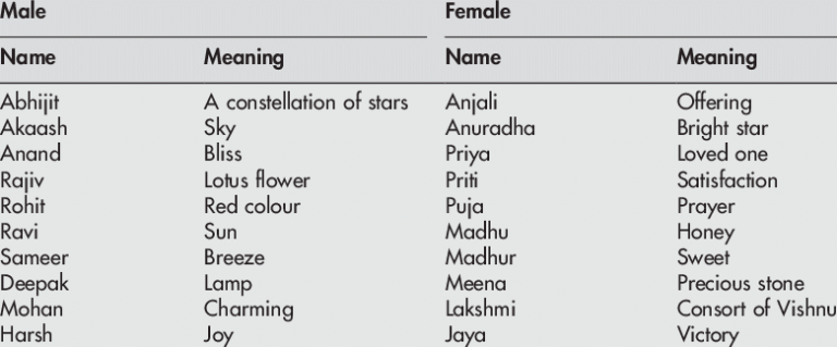 Baby Names In Sri Lanka Kapruka Online Shops In Sri Lanka