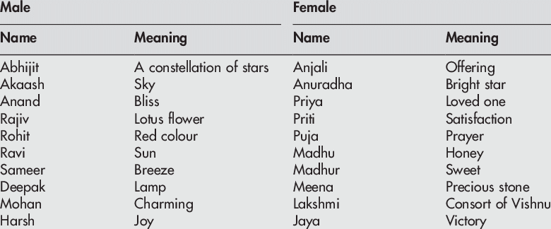 Baby Names in Sri Lanka Kapruka Online Shops in Sri Lanka